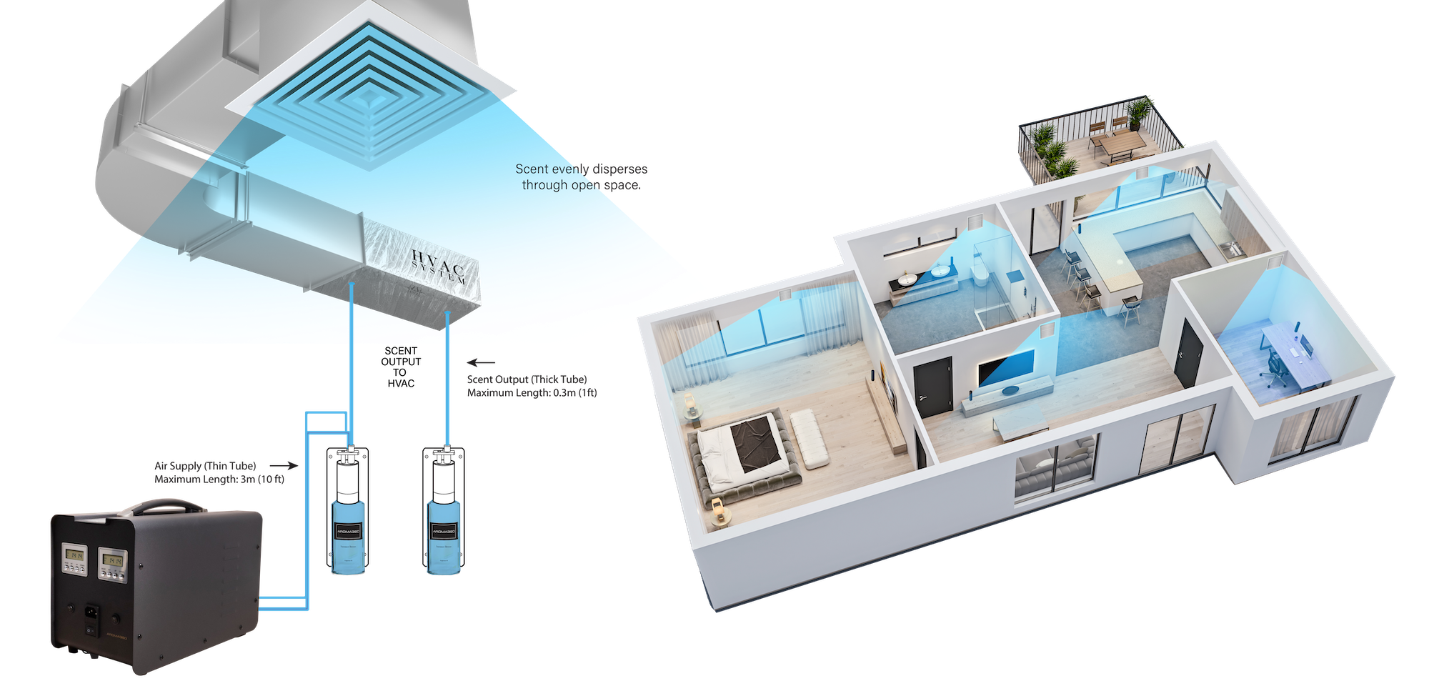 Whole Home Scent Diffuser | Home Scenting Aroma360